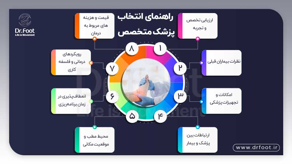 بهترین دکتر مفاصل در تهران: راهنمای جامع برای انتخاب پزشک متخصص