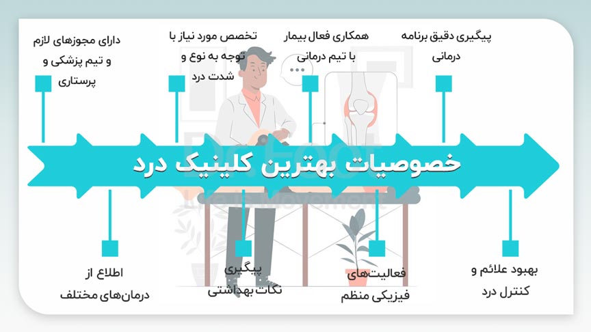 بهترین کلینیک درد در تهران: راهنمایی جامع برای درمان درد با بهره‌گیری از تکنولوژی روز