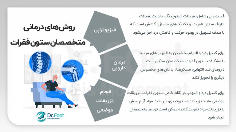 روش‌های درمانی متخصصان ستون فقرات در تهران