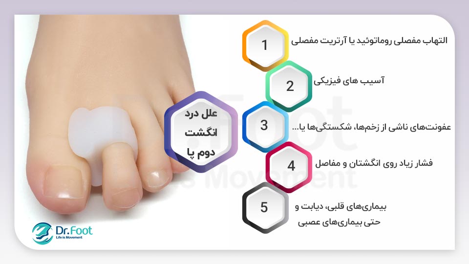 علت درد در انگشت دوم پای راست: علل مختلف و راه‌های مدیریت
